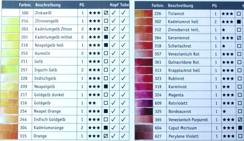 White Nights Artist Watercolor 80 different 1/1 pans